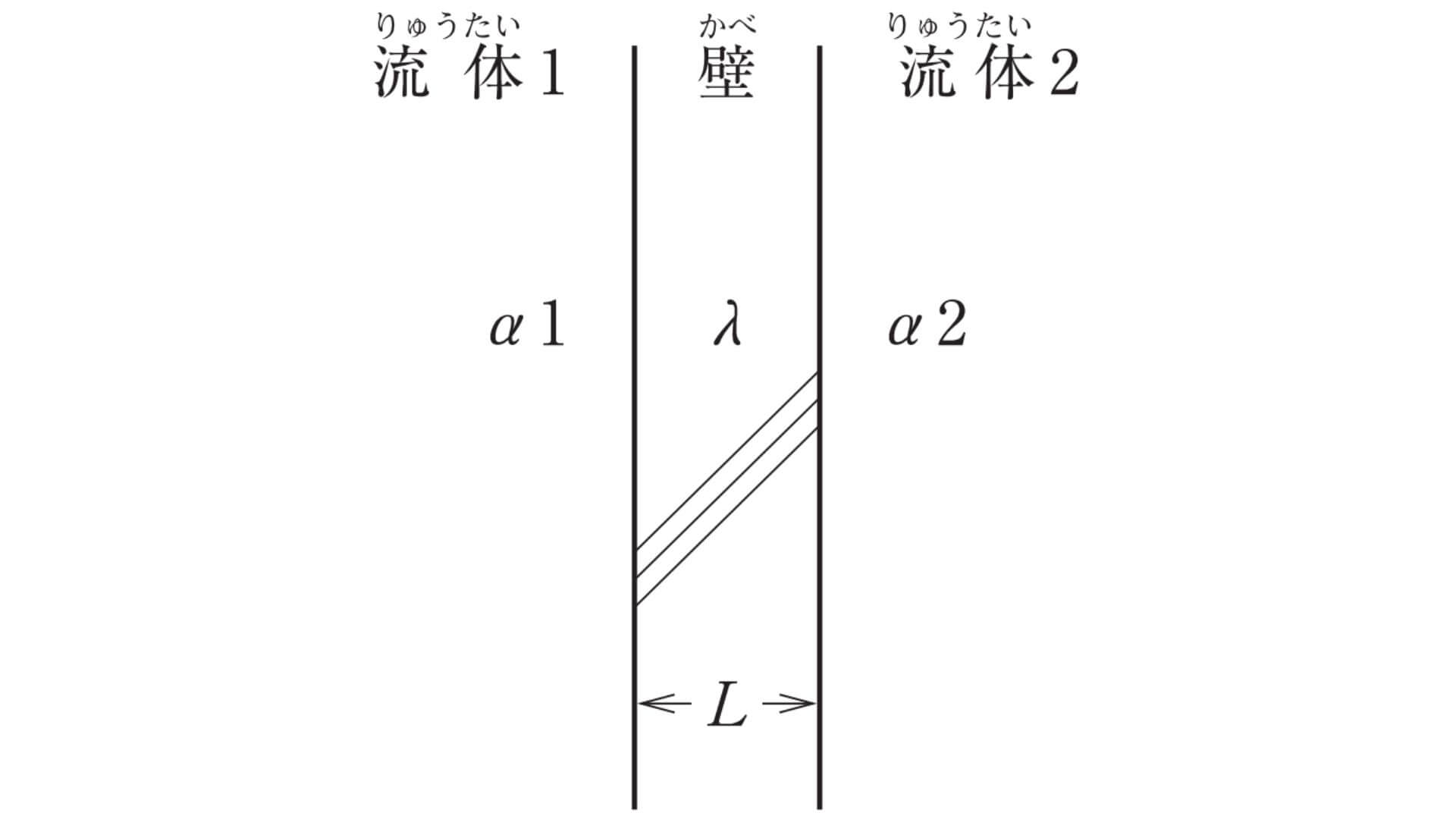 壁の熱通過率