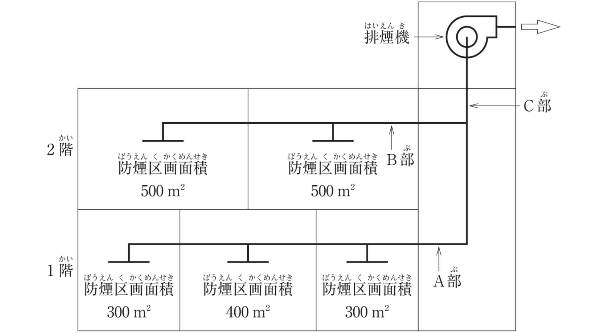 建築物の機械排煙設備