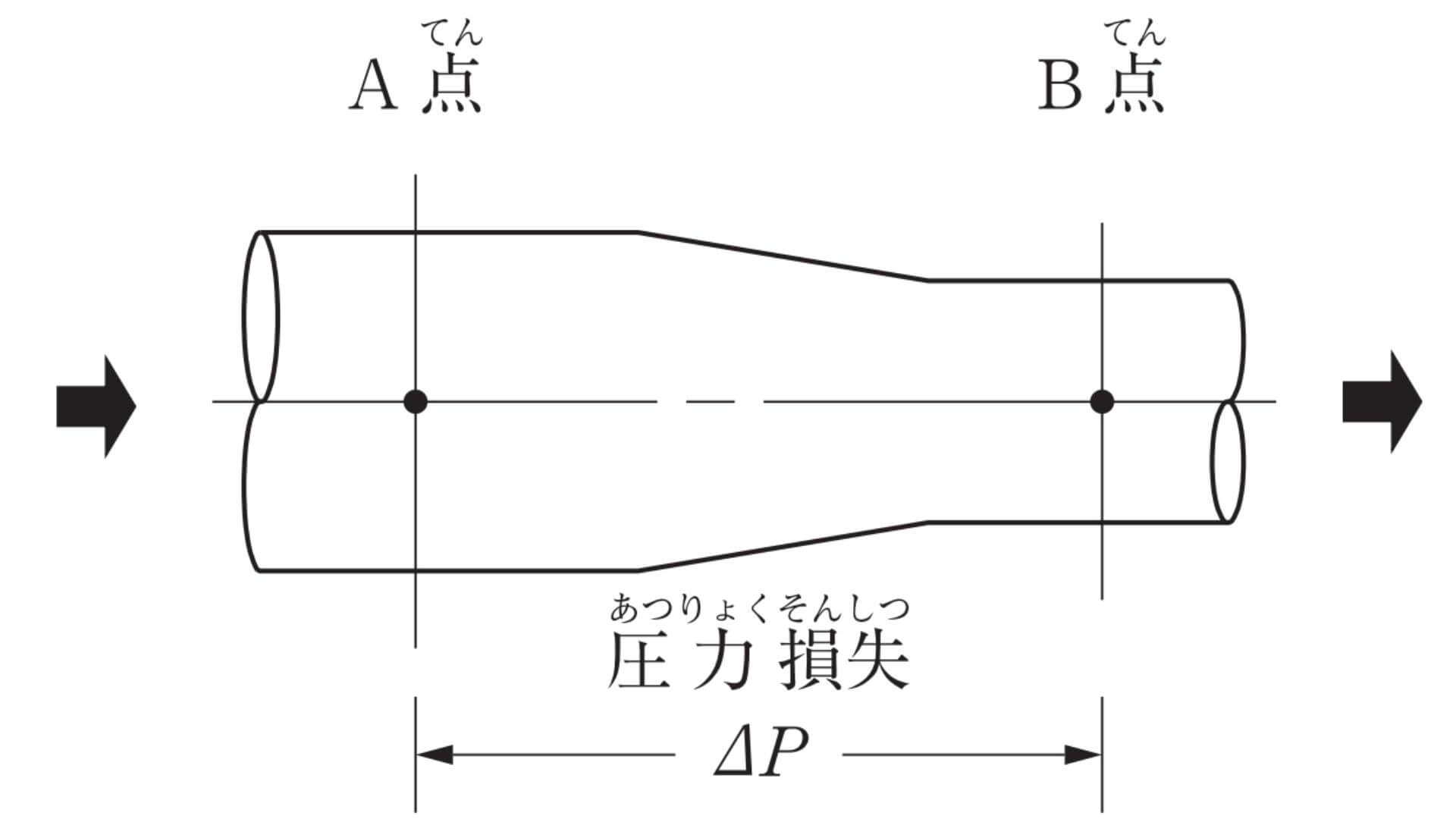 管路内の圧力損失